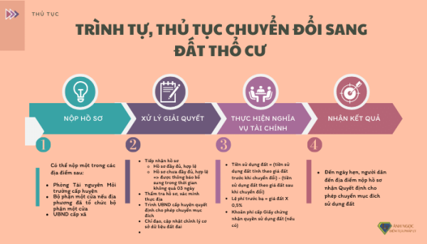 Dự Thảo Nghị Định Tiền Sử Dụng Đất